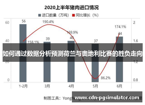 如何通过数据分析预测荷兰与奥地利比赛的胜负走向