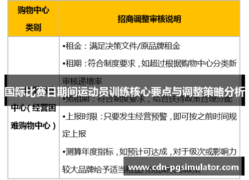 国际比赛日期间运动员训练核心要点与调整策略分析