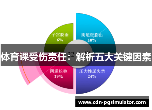 体育课受伤责任：解析五大关键因素