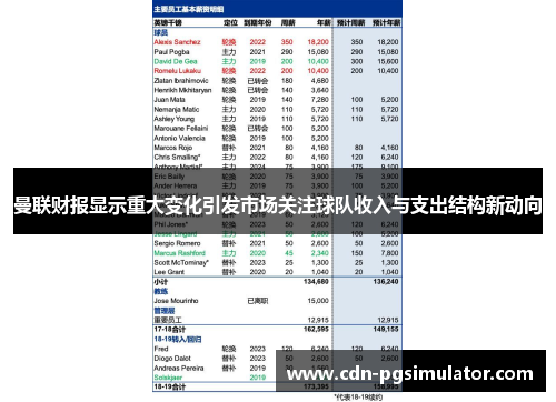 曼联财报显示重大变化引发市场关注球队收入与支出结构新动向