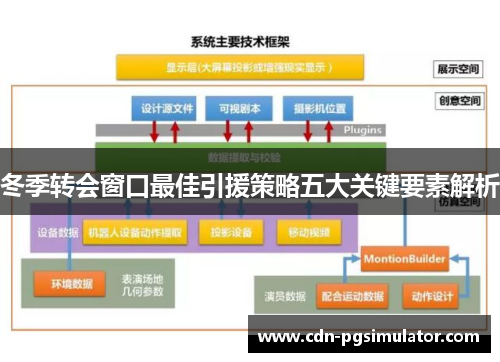 冬季转会窗口最佳引援策略五大关键要素解析