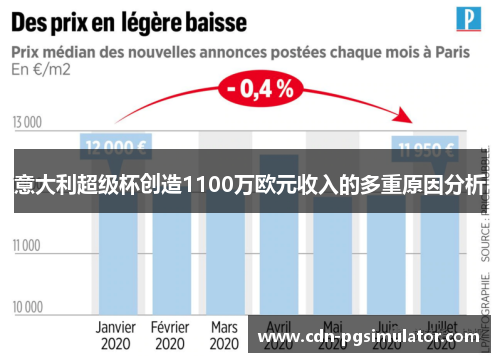 意大利超级杯创造1100万欧元收入的多重原因分析