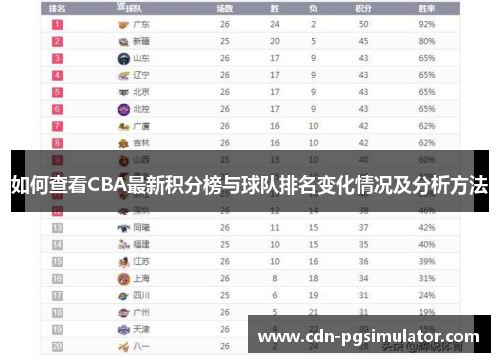如何查看CBA最新积分榜与球队排名变化情况及分析方法