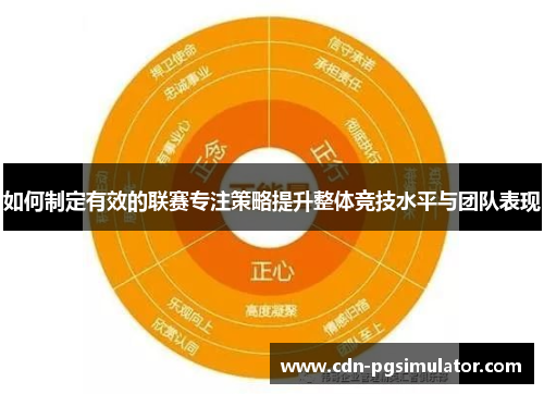 如何制定有效的联赛专注策略提升整体竞技水平与团队表现