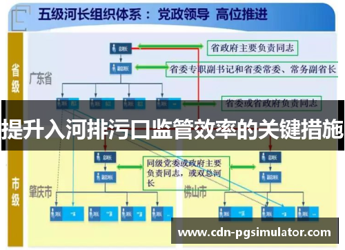 提升入河排污口监管效率的关键措施