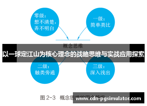 以一球定江山为核心理念的战略思维与实战应用探索