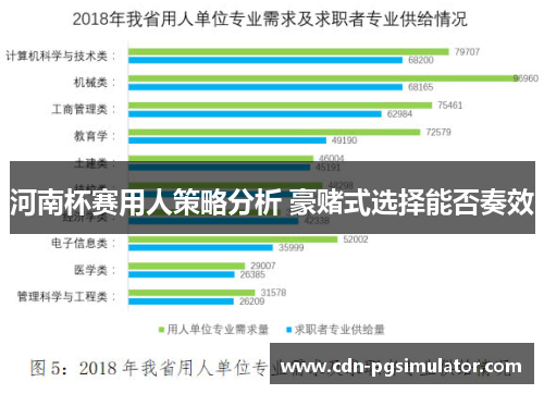 河南杯赛用人策略分析 豪赌式选择能否奏效
