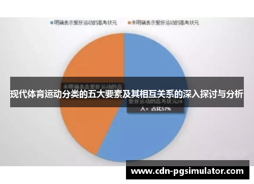 现代体育运动分类的五大要素及其相互关系的深入探讨与分析