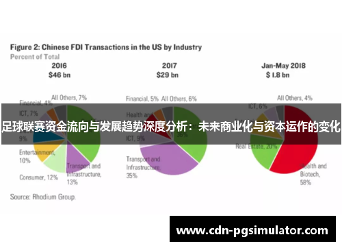 足球联赛资金流向与发展趋势深度分析：未来商业化与资本运作的变化