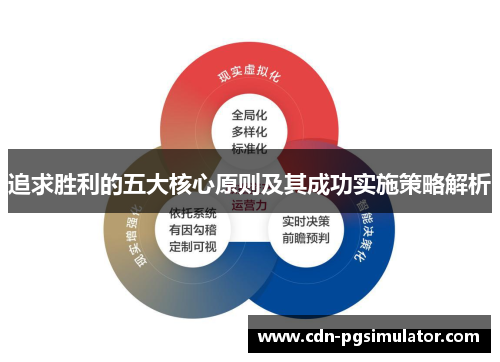 追求胜利的五大核心原则及其成功实施策略解析
