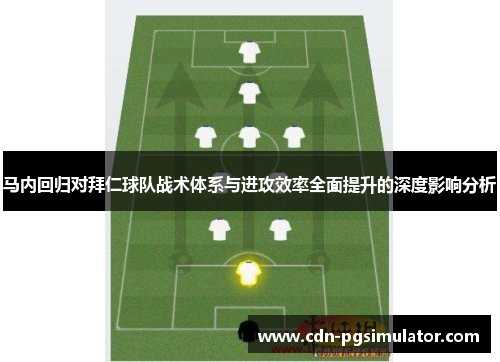 马内回归对拜仁球队战术体系与进攻效率全面提升的深度影响分析