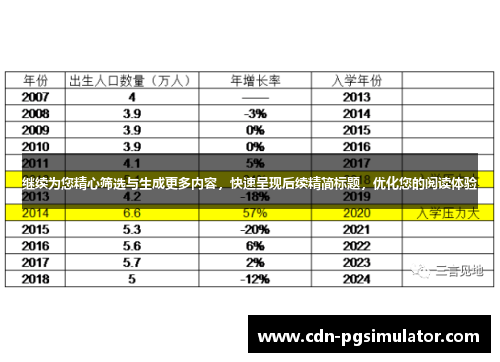 继续为您精心筛选与生成更多内容，快速呈现后续精简标题，优化您的阅读体验