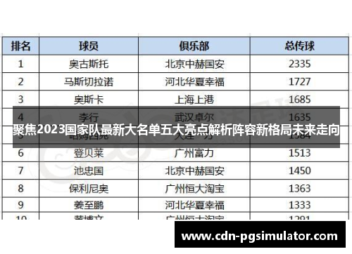 聚焦2023国家队最新大名单五大亮点解析阵容新格局未来走向